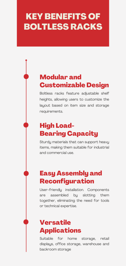 Key Benefits of Boltless Racks